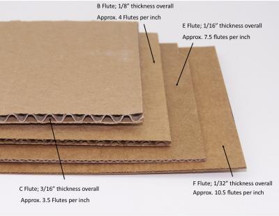 Tấm giấy 3 lớp